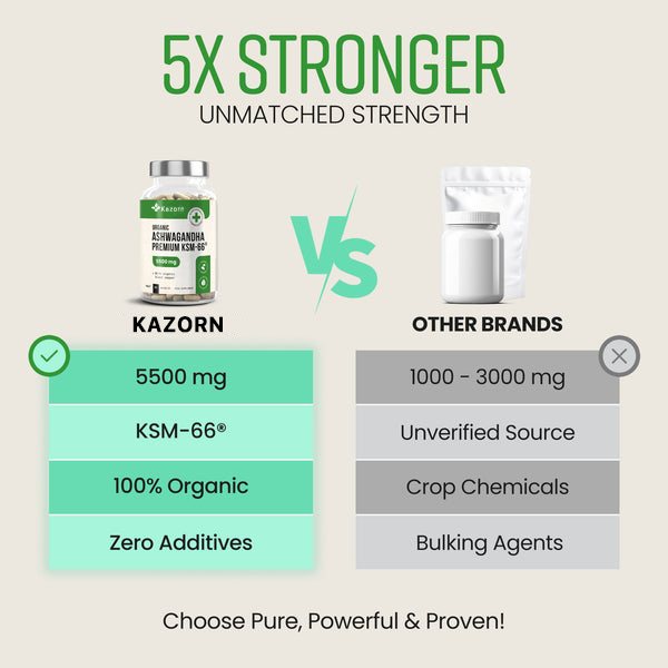 KAZORN® Organic KSM-66 Ashwagandha 5500mg with Black Pepper
